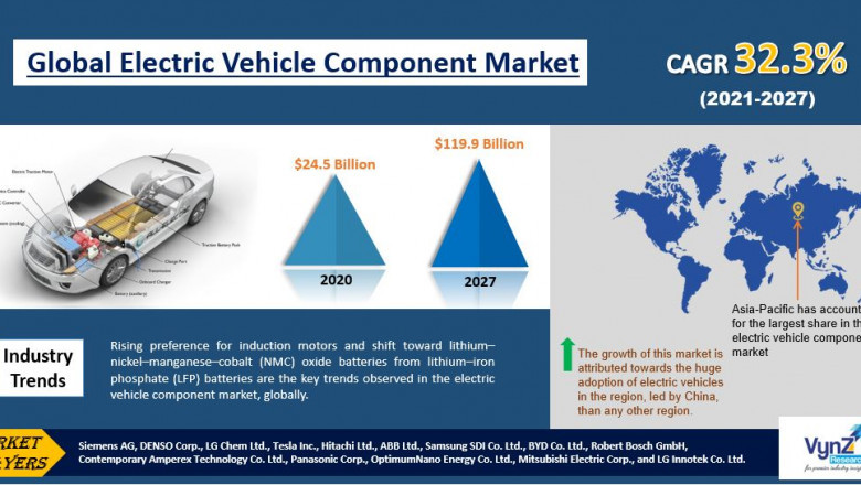 Global Electric Vehicle Component Market Size, Share, Growth, Value, Analysis, and Forecast 2022-2027.