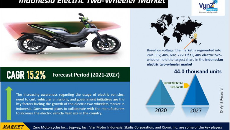 Indonesia Electric Two-Wheeler Market Size, Share, Growth, Value, Analysis, and Forecast 2022-2027.