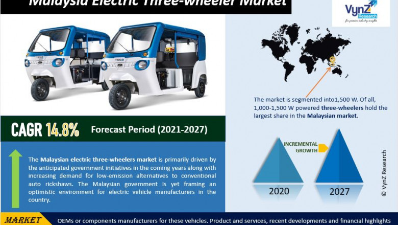 Malaysia Electric Three-wheeler Market Size, Share, Growth, Value, Analysis, and Forecast 2022-2027.