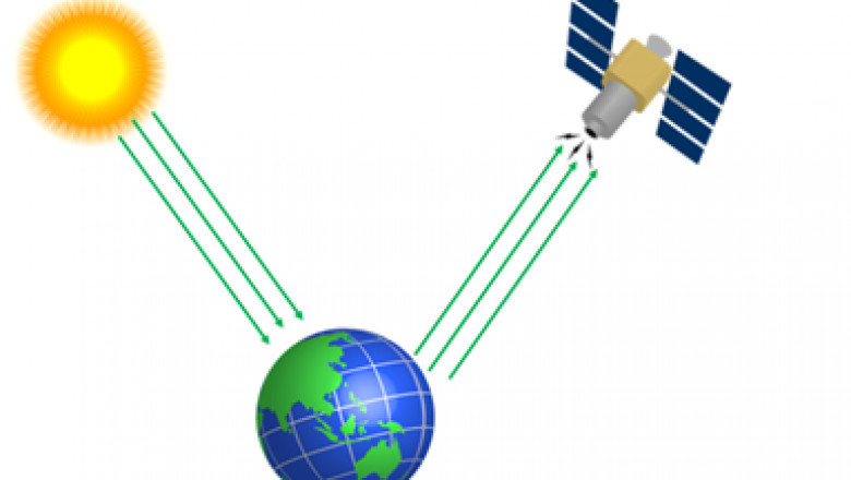 Active Sensor Market Research Analysis with Trends and Opportunities To 2030