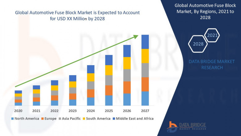 Automotive Fuse Block Market Growing Popularity and Growing Traffic Research Report by DBMR