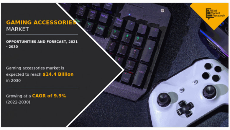 Gaming Accessories Market 2022 | Covid19 Impact Analysis | Business Outlook, Growth, Revenue, Trends and Forecasts 2030