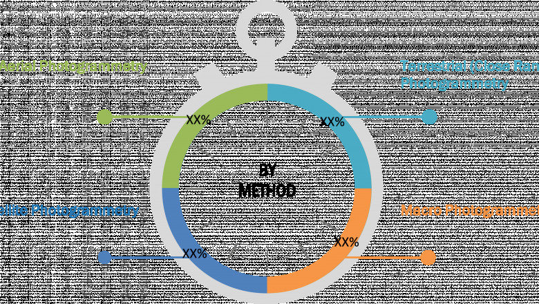 Middle East and Africa Photogrammetry Software Market supply and demand