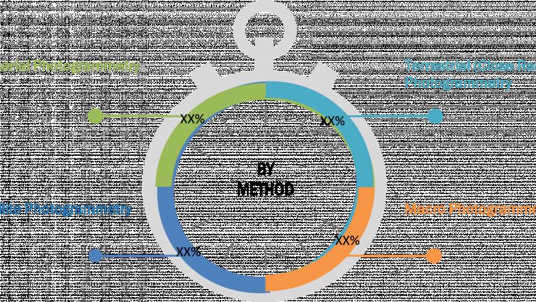 North America Photogrammetry Software Market Scope, size, share and Forecast.