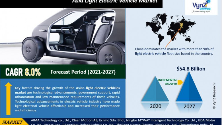 Asia Light Electric Vehicle Market Size, Share, Growth, Value, Analysis, and Forecast 2022-2027.