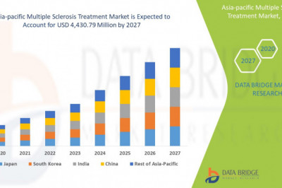 Asia-Pacific Multiple Sclerosis Treatment Market Growth, Industry Size-Share, Global Trends, Key Players Strategies, &Upcoming Demand