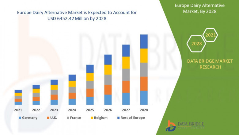 Europe Dairy Alternative Market Overview, Future Scope, &amp; Industry Analysis