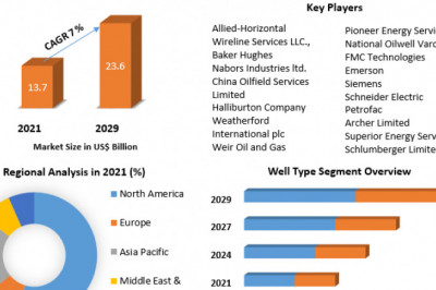 Global Wireline Services Market trends, research, report, growth, opportunities, business, strategies revenue and growth, rate upto 2029