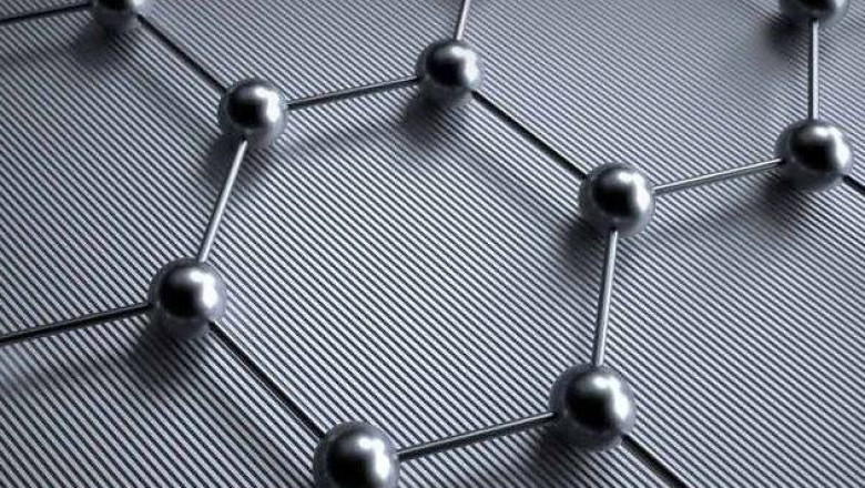 Impact of COVID-19 on Graphene Market