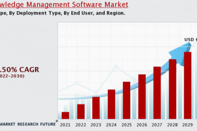 Knowledge Management Software Market 2022 Manufacturers, Regions, Application & Forecast to 2030