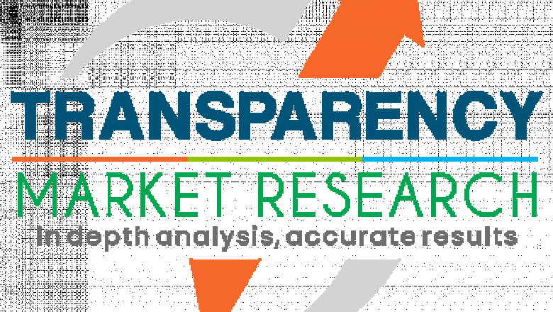 Rotogravure Printing Machine Market to Record Sturdy Growth by 2025