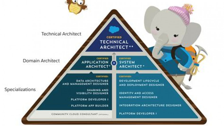 Salesforce Sharing-and-Visibility-Architect Prüfungsunterlagen - Sharing-and-Visibility-Architect Testing Engine, Sharing-and-Visibility-Architect Deutsche Prüfungsfragen