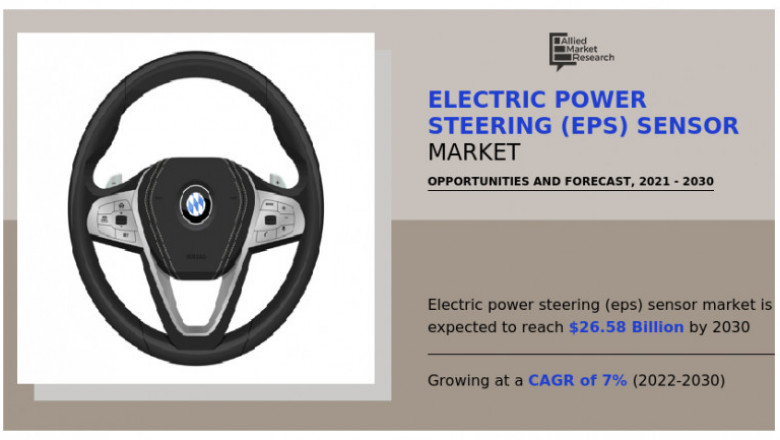 Electric Power Steering (EPS) Sensor Market 2022 Emerging Trends, Global Size by Major Players