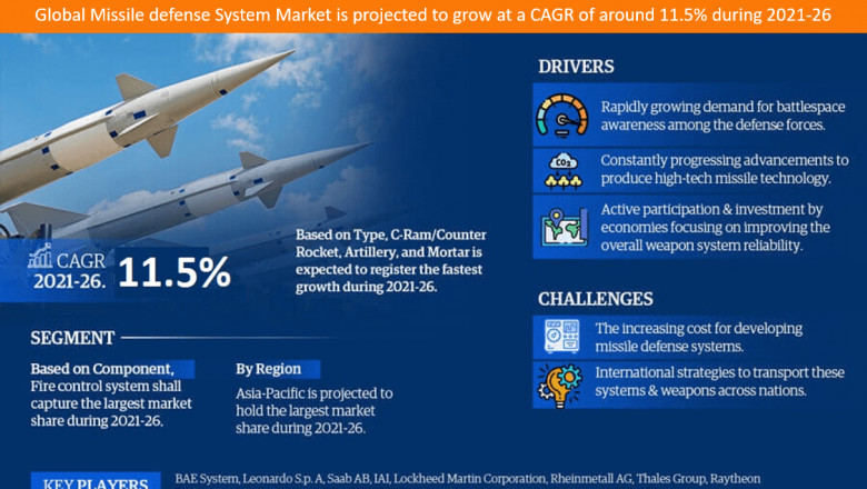 Exhaustive Understanding of the Missile Defense System Market: 2021 to 2026