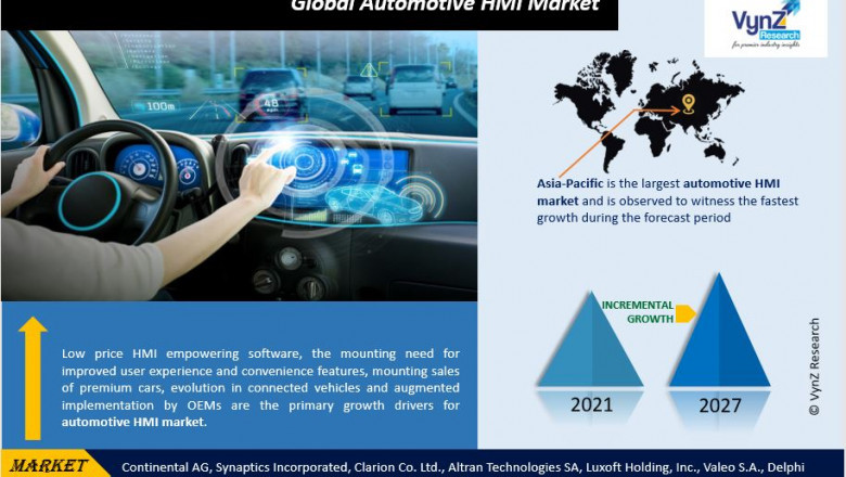 Global Automotive HMI Market Size, Share, Growth, Value, Analysis, and Forecast 2022-2027.