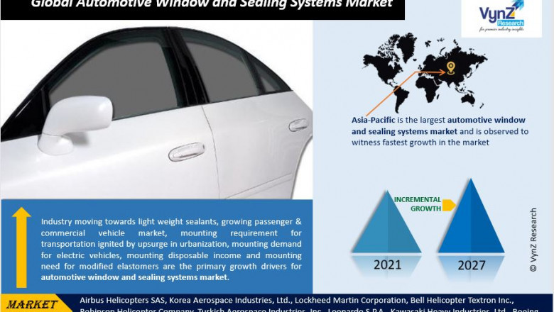 Global Automotive Window and Sealing Systems Market Size, Share, Growth, Value, Analysis, and Forecast 2022-2027.