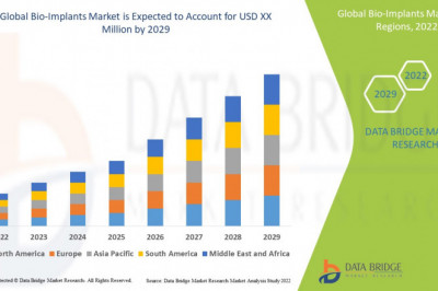 Global Bio-Implants Market Trajectory & Analytics Report