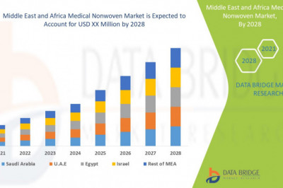 Middle East and Africa Medical Nonwoven Market Size, Scope, Insight, Demand, & Global Industry analysis of 2028