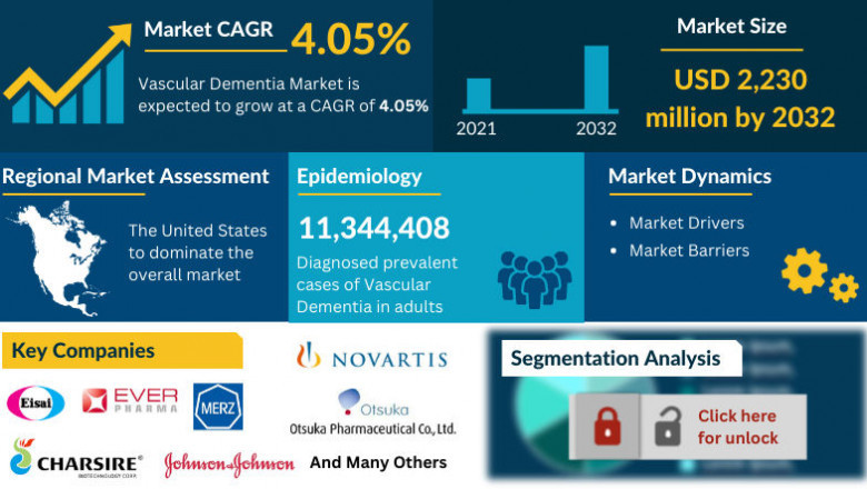 What was the Vascular Dementia market share (%) distribution in 2019 and how it would look like in 2032?