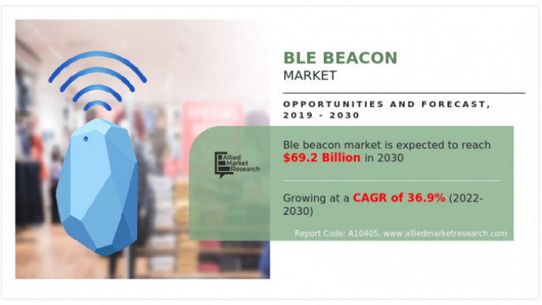 BLE Beacon Market Key Drivers, Business Insights, Trends And Forecast 2030