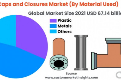 Global Caps and Closures Market Size & Share