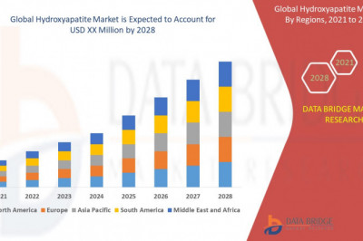 Global Hydroxyapatite Market Growth, Industry Size-Share, Global Trends, Key Players Strategies, &Upcoming Demand