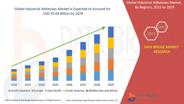 Global Industrial Adhesives Market forecast analysis & country data.