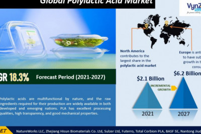 Global Polylactic Acid Market Research Report Size and Industry Forecast, 2027 | VynZ Research