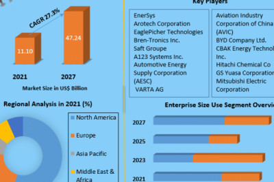 Robot Software Market Industry Insight, Revenue Analysis And Forecast 2027