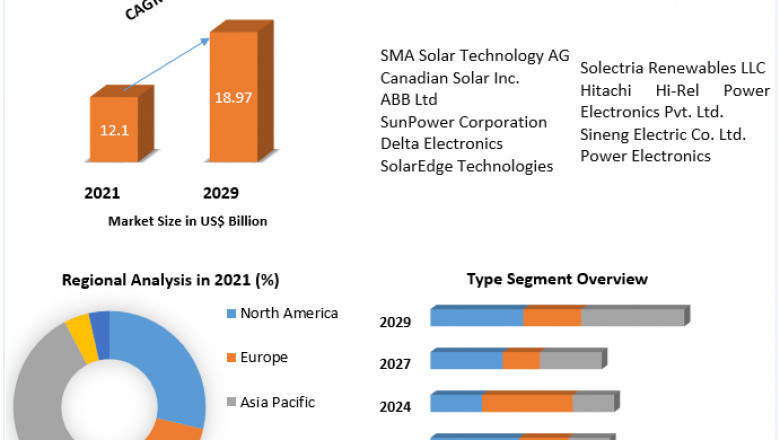 Solar Inverter Market