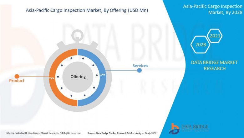 Asia-Pacific Cargo Inspection Market (2022 to 2029) - Size, Share & Trends Analysis Report