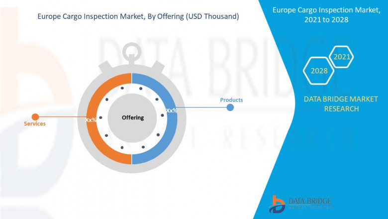 Europe Cargo Inspection Market Recent innovation & upcoming trends