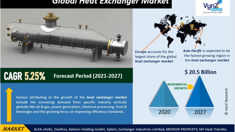 Global Heat Exchanger Market Report Size, Share, Future Growth &amp; Revenue by 2027 | VynZ Research