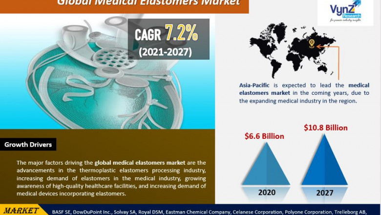 Global Medical Elastomers Market Trending News, Industry Analysis and Forecast by 2027 | VynZ Research