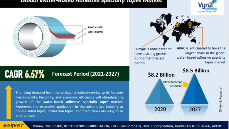 Global Water-Based Adhesive Specialty Tapes Market Key Trends, Industry Analysis and Forecast By 2027 | VynZ Research