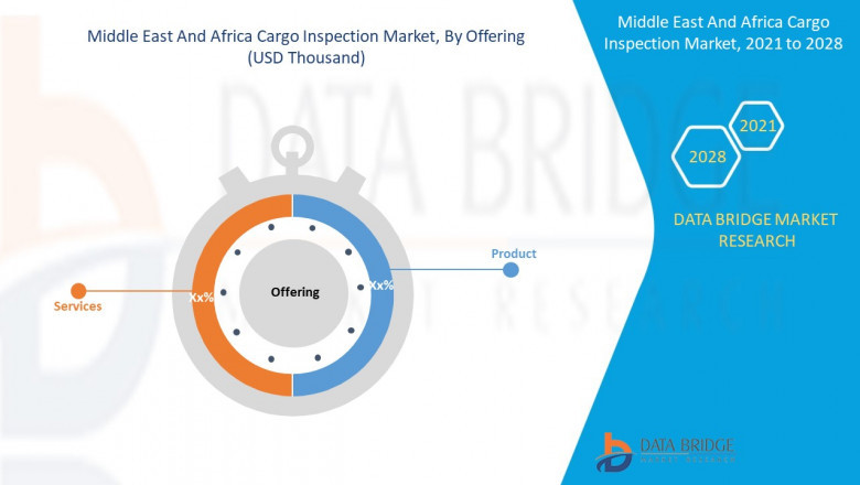 Middle East and Africa Cargo Inspection Market Size, Value and Industry Forecast