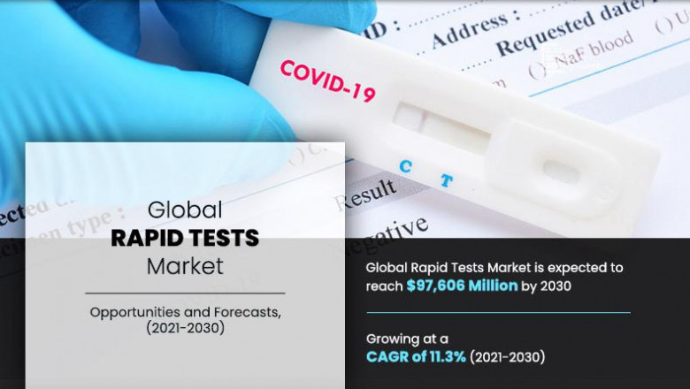 Rapid Tests Market Expected to Reach $97.61 Billion by 2030 | CAGR of 11.3%
