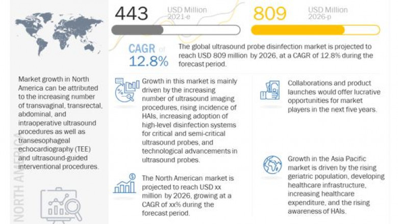 Ultrasound Probe Disinfection Market