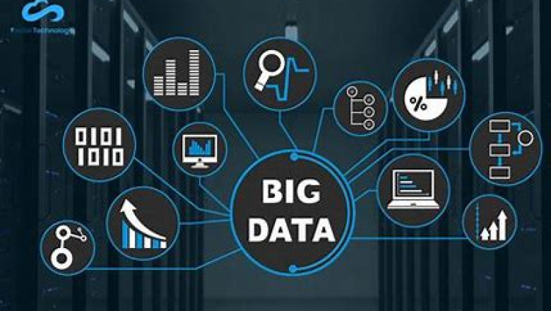 Big Data Processing and Distribution Software Market 2022 : Industry Outlook, Regional Analysis and Forecast 2028