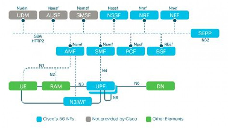 4A0-M10 Prüfungsunterlagen - 4A0-M10 Online Test, 4A0-M10 Testantworten