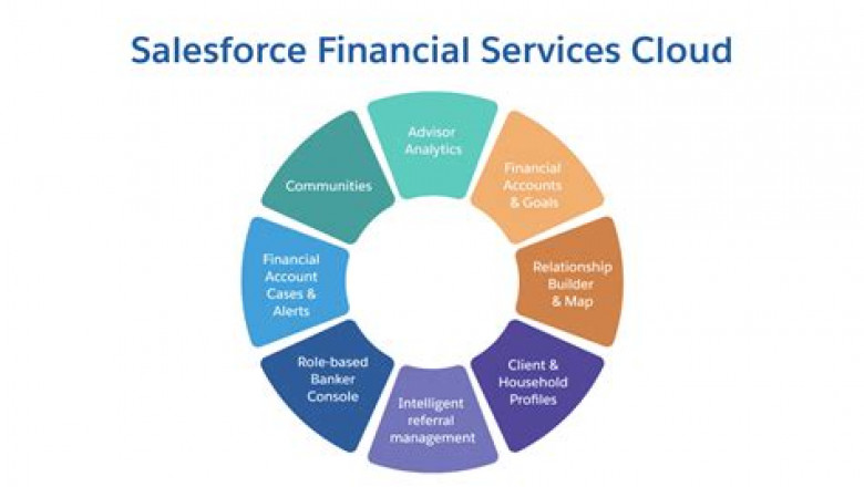Financial-Services-Cloud Exam Details | Financial-Services-Cloud Exam Pass Guide &amp; Clearer Financial-Services-Cloud Explanation