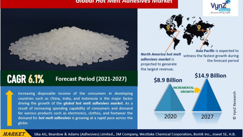 Global Hot Melt Adhesives Market Geniune Price, Future Growth & Revenue by 2027 | VynZ Research