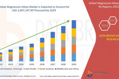 Global Magnesium Alloys Market Growth, Industry Size-Share, Global Trends, Key Players Strategies, &Upcoming Demand