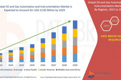 Global Oil and Gas Automation and Instrumentation Market Trends, Scope, growth, Size & Customization Available for Forecast 2029