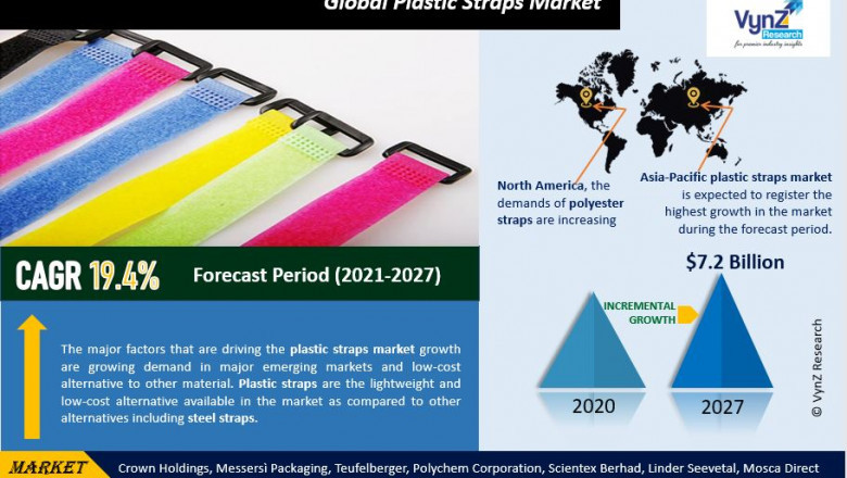 Global Plastic Straps Market Research Report, Latest News, Status and Forecast by 2027 | VynZ Research
