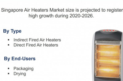 Singapore Air Heaters Market (2020-2026) |Share, Trends, Growth, Analysis, Industry & 6Wresearch