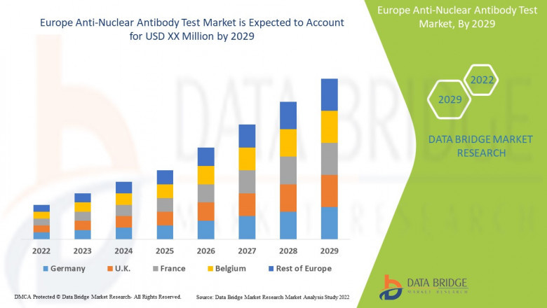 The   Europe Anti-Nuclear Antibody Test Market Scope Applications