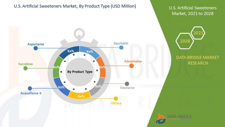 U.S. Artificial Sweeteners Market report summarizes top key player’s overview
