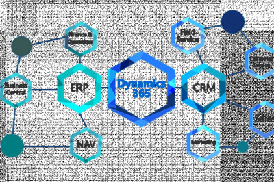 What is Microsoft Dynamics 365 and what are its benefits