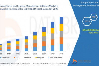 Europe Travel and Expense Management Software Market Analysis, Insight, & Scope for Expand to Latest Development 2029